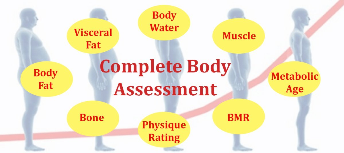 complete body assessment