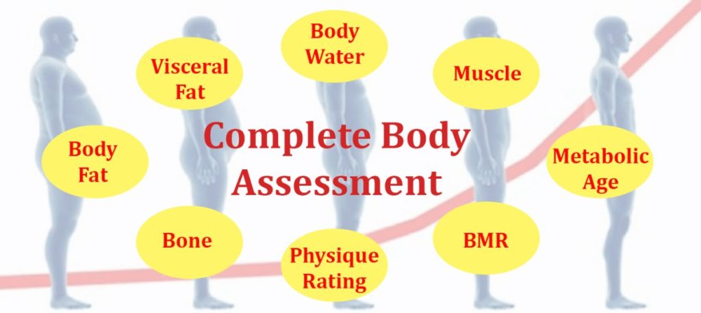 complete body assessment