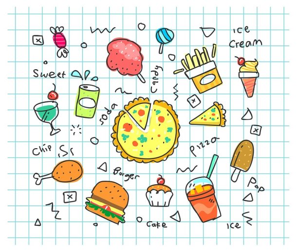 Unhealthy Foods chart